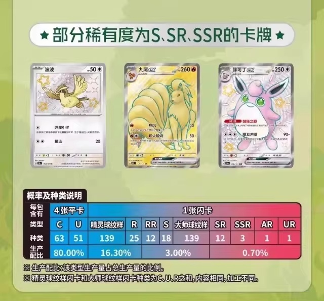 Tarjeta Pokémon PTCG en Chino  - Anime Merchandise In Chinese reseña y precio